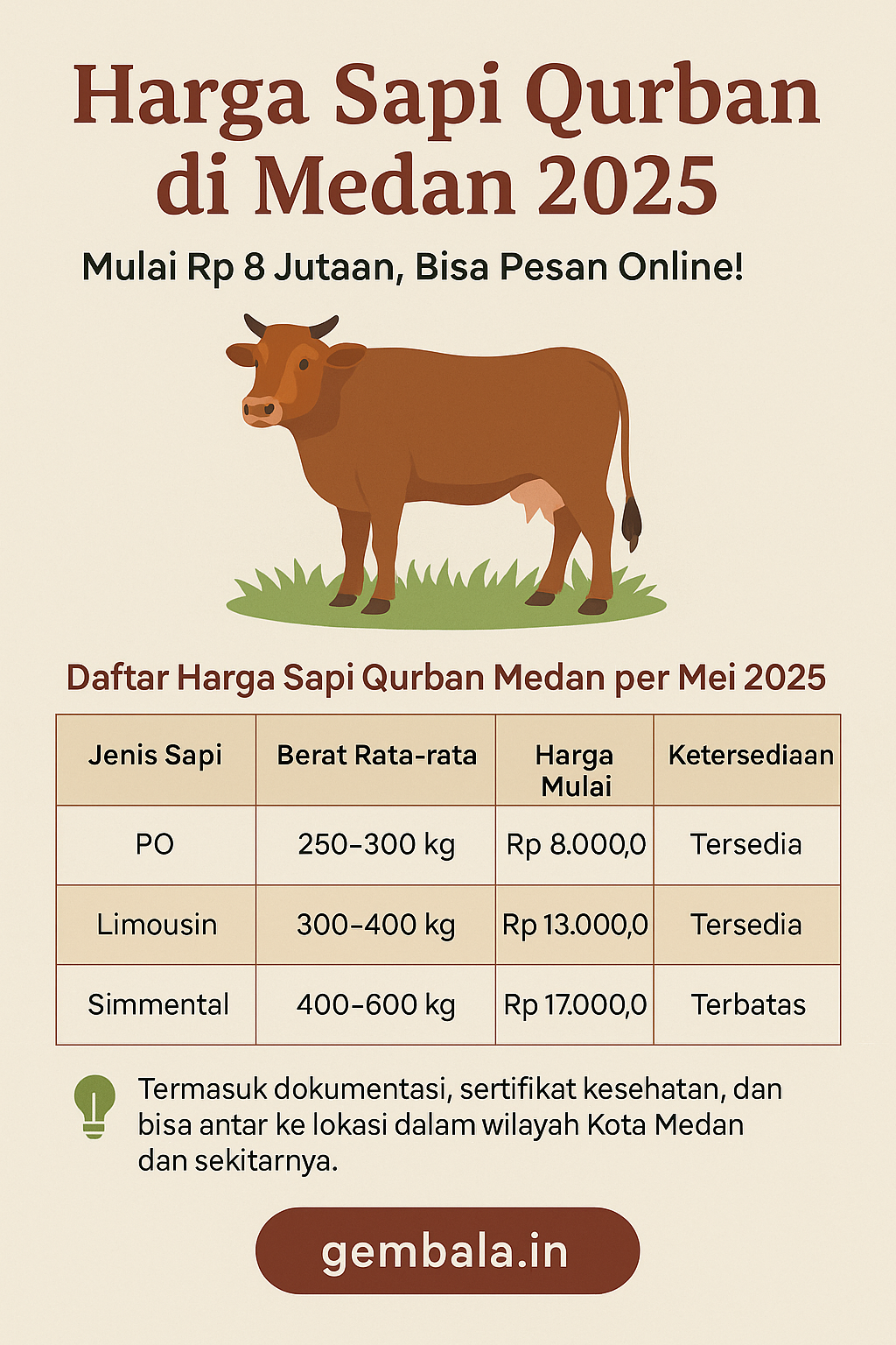 5 Masalah Saat Beli Sapi Qurban di Medan & Cara Mengatasinya (Panduan 2025)